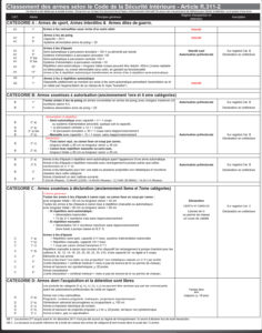 Classification Armes – Armurerie ATOMIK